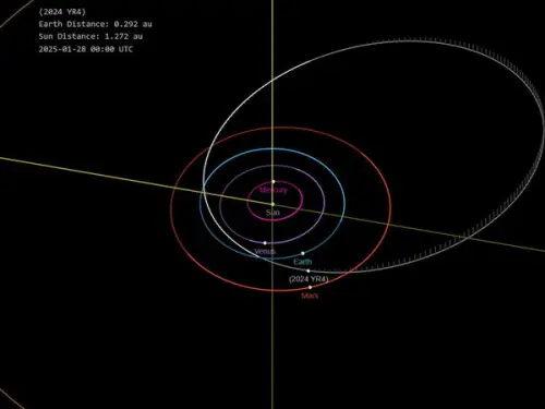 Asteroid 2024 YR4 Poses 1-in-83 Chance of Impact in 2032