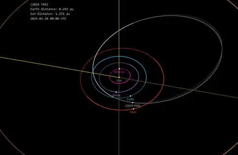 NASA Tracks 'City-Killer' Asteroid with 3.1% Risk of Earth Impact in 2032